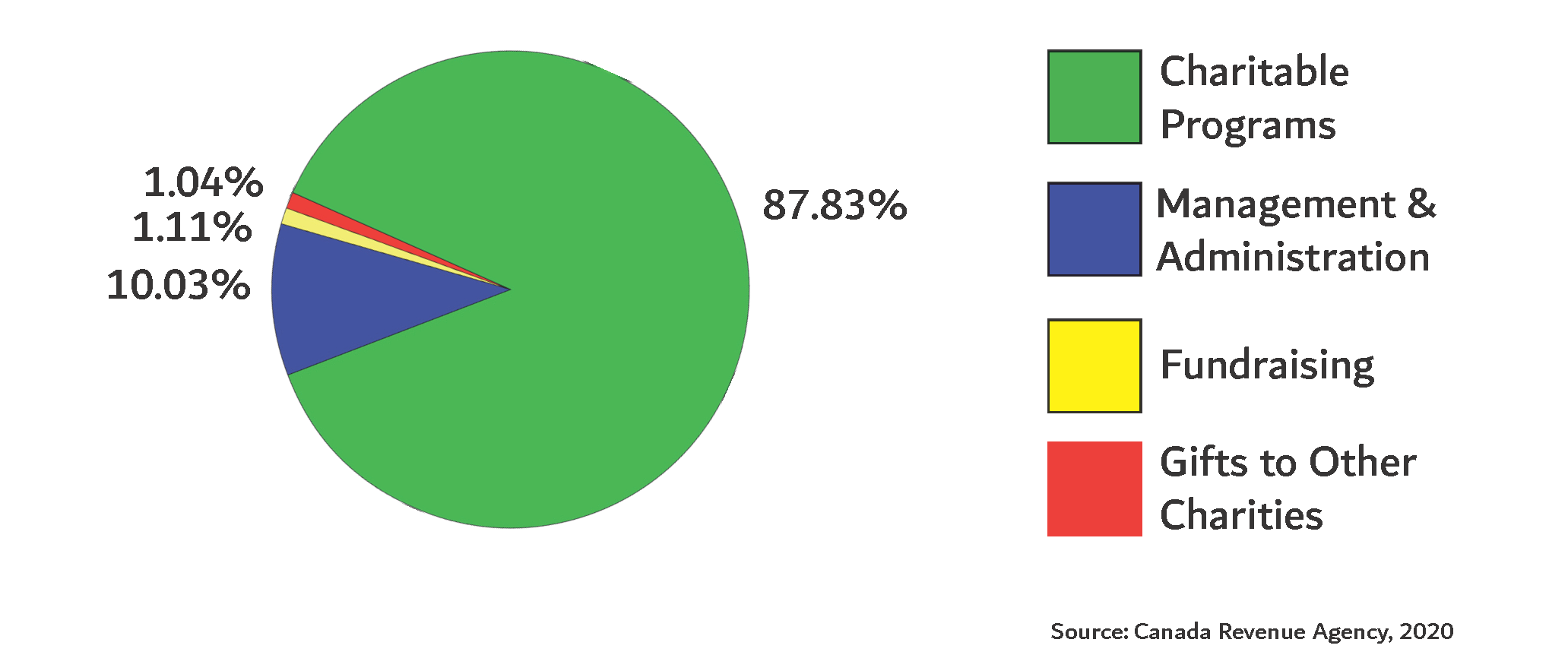 PAD 2022 Brochure Chart